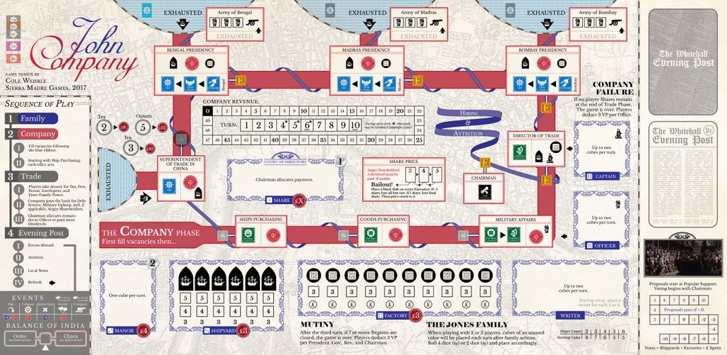 Image result for john company board game