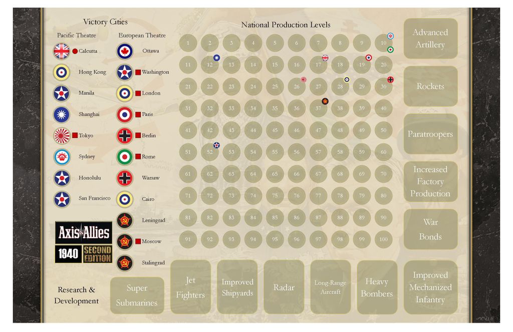 Axis And Allies Chart