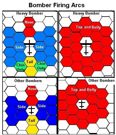 WW II Aerial Combat Fast and Easy Rules
