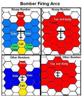 WW II Aerial Combat Fast and Easy Rules