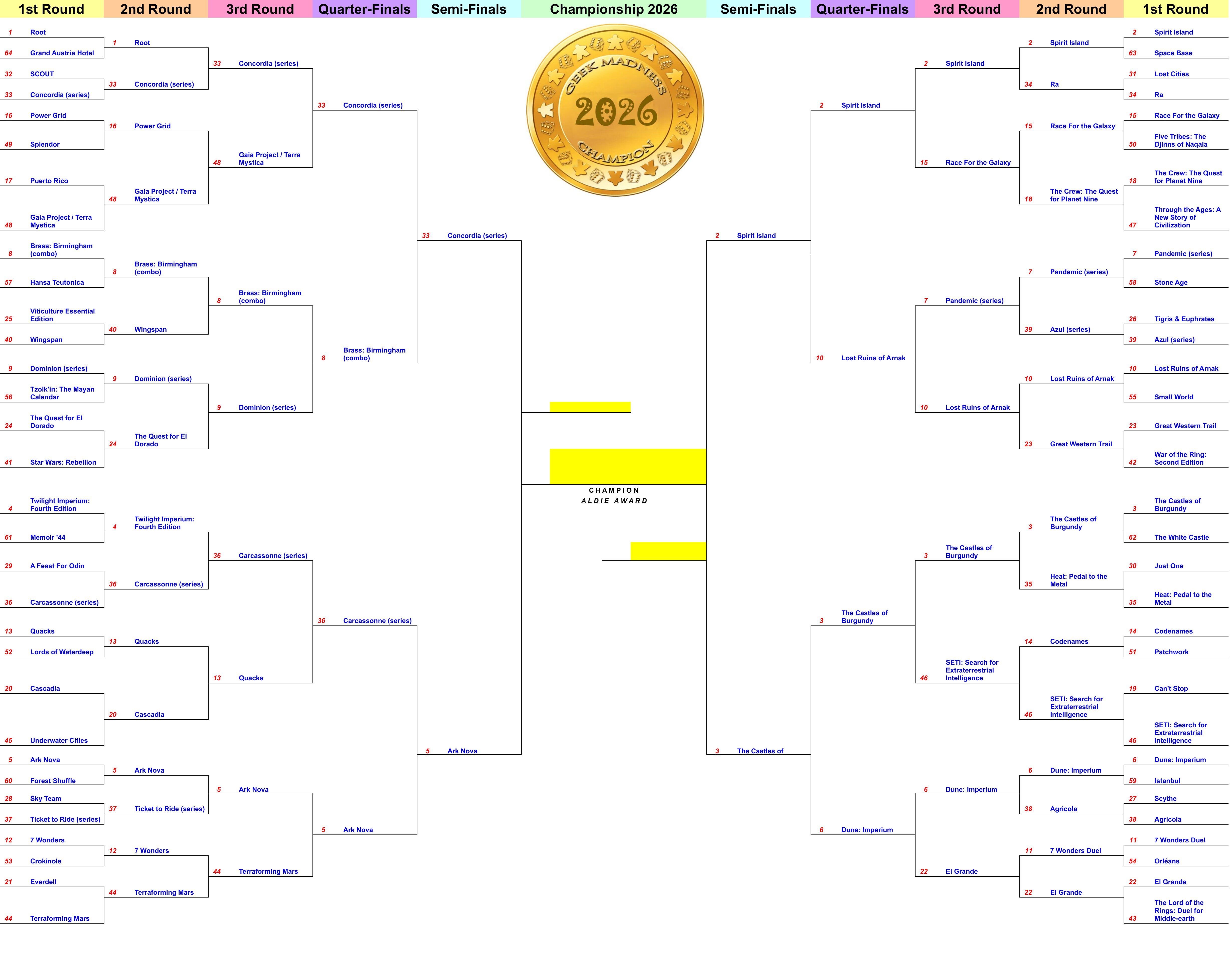 2026 Geek Madness Tournament: Semi-Finals (Final Four) - COMPLETE!!!!!