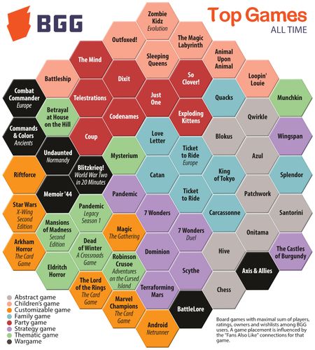 S index of games | Top Games