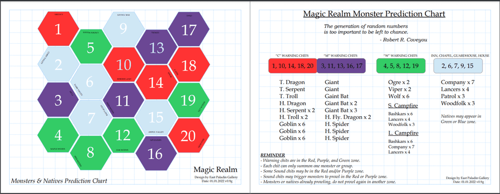 Magic Realm Monster Prediction Chart for the Newbie Map | Magic Realm