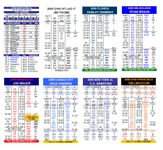 Statis Pro Baseball Advanced