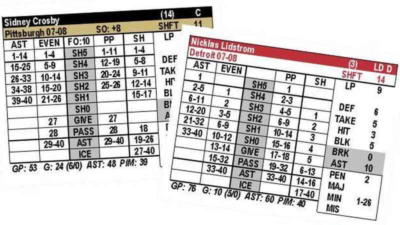 Inside the Crease Hockey