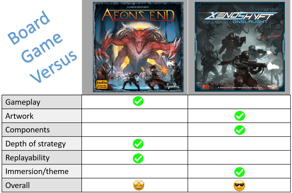 Introducing Board Game Versus. Episode 1 Aeons End vs XenoShyft