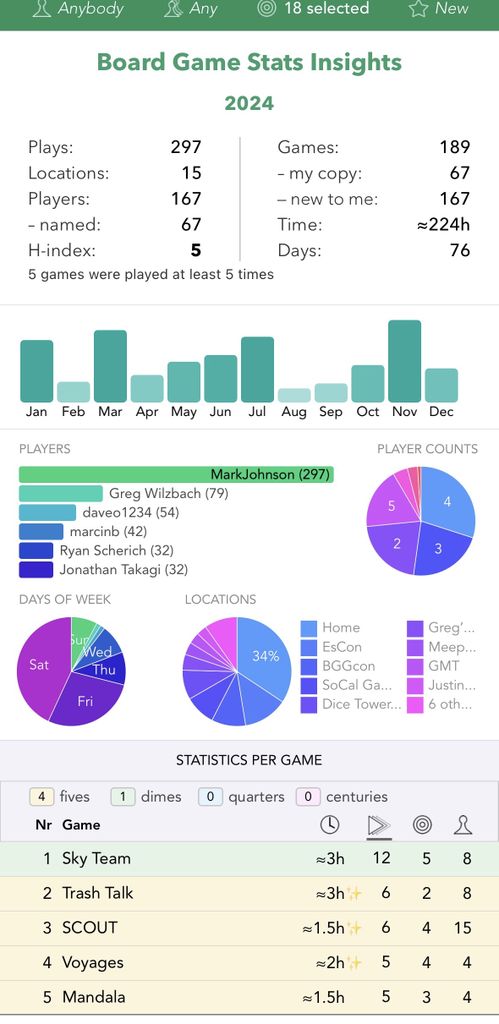 MJ's Games Played in 2024 (without online plays)