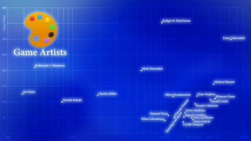 Top Artists All For Your Games Closed Boardgamegeek