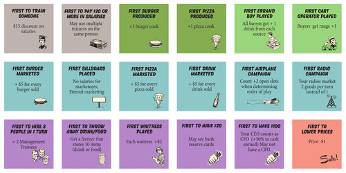 Board Game: Food Chain Magnate