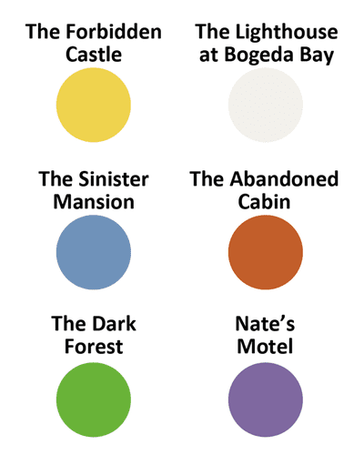 Exit The Sinister Mansion A Detailed Walkthrough Boardgamegeek
