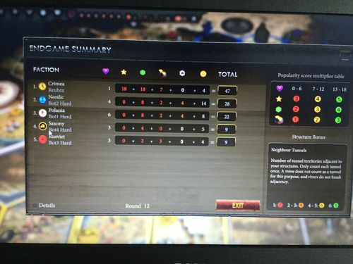 Crimea Engineering The Daily Scythe 100 Coin Victories