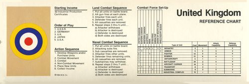 Axis And Allies Chart