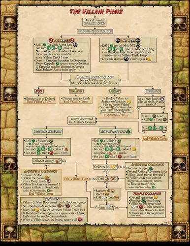 Fortune And Glory The Cliffhanger Game Villain Phase Flowchart