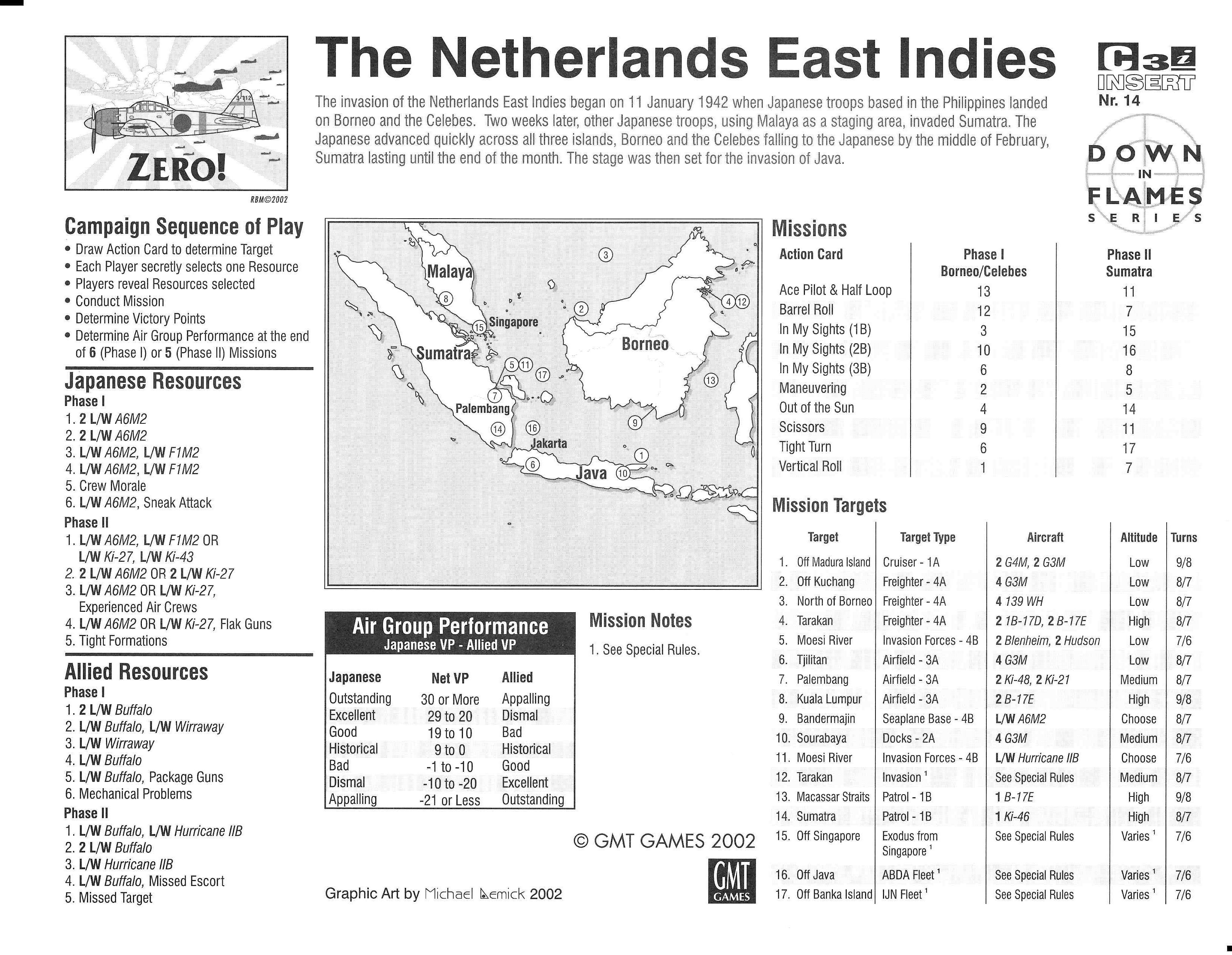 Down in Flames: The Netherlands East Indies
