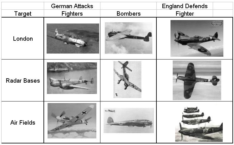 The Few: Battle of Britain