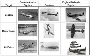 The Few: Battle of Britain
