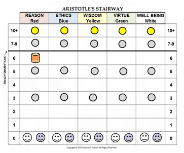 Aristotle's Stairway