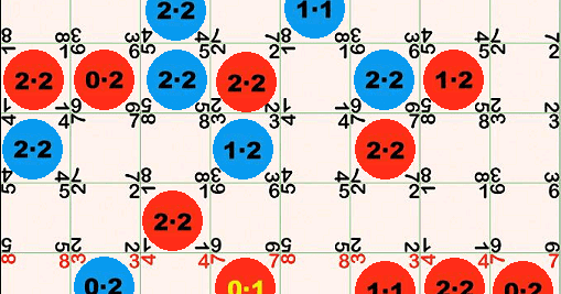 0·1 (Zero Point One) | Board Game | BoardGameGeek