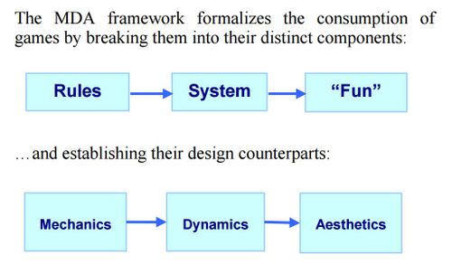 Studying Gamebooks: A Framework for Analysis