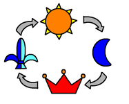 Mystique Circle
