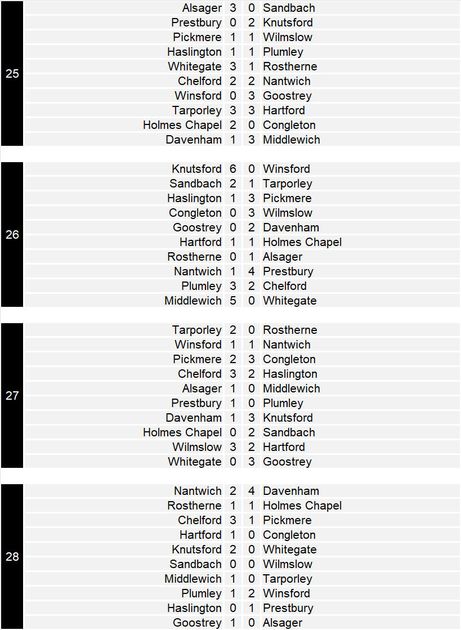 Cheshire East LOGacta League: Season 2 - Weeks 25-32 | Trickylight ...