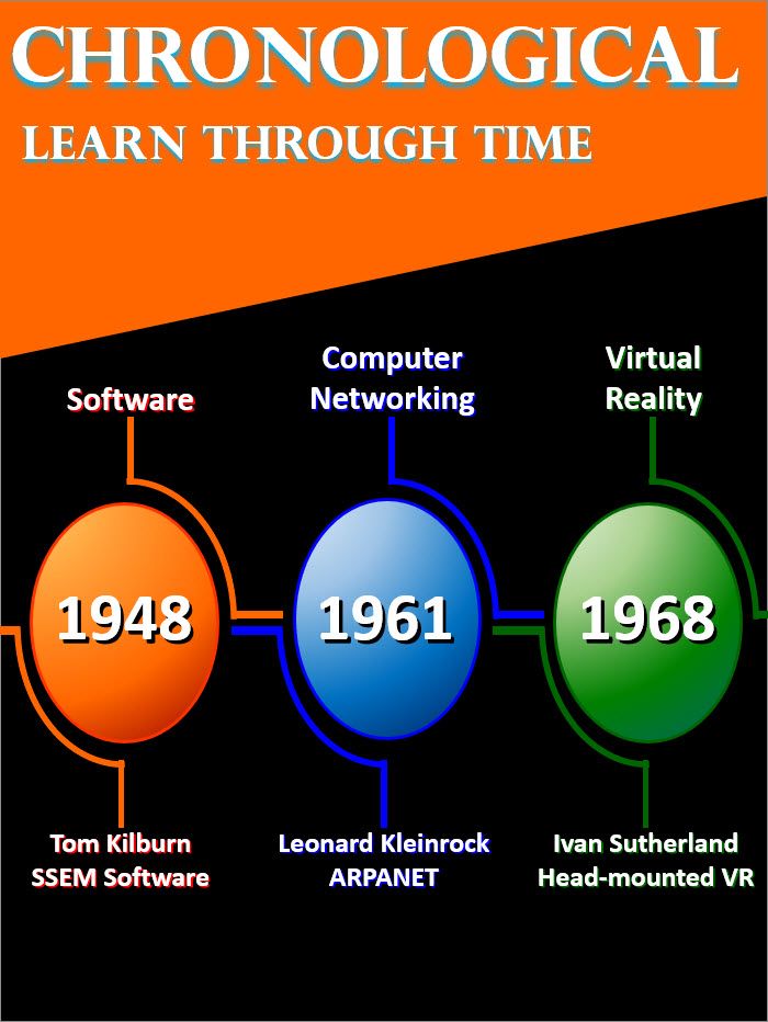Chronological