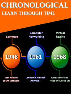 Chronological