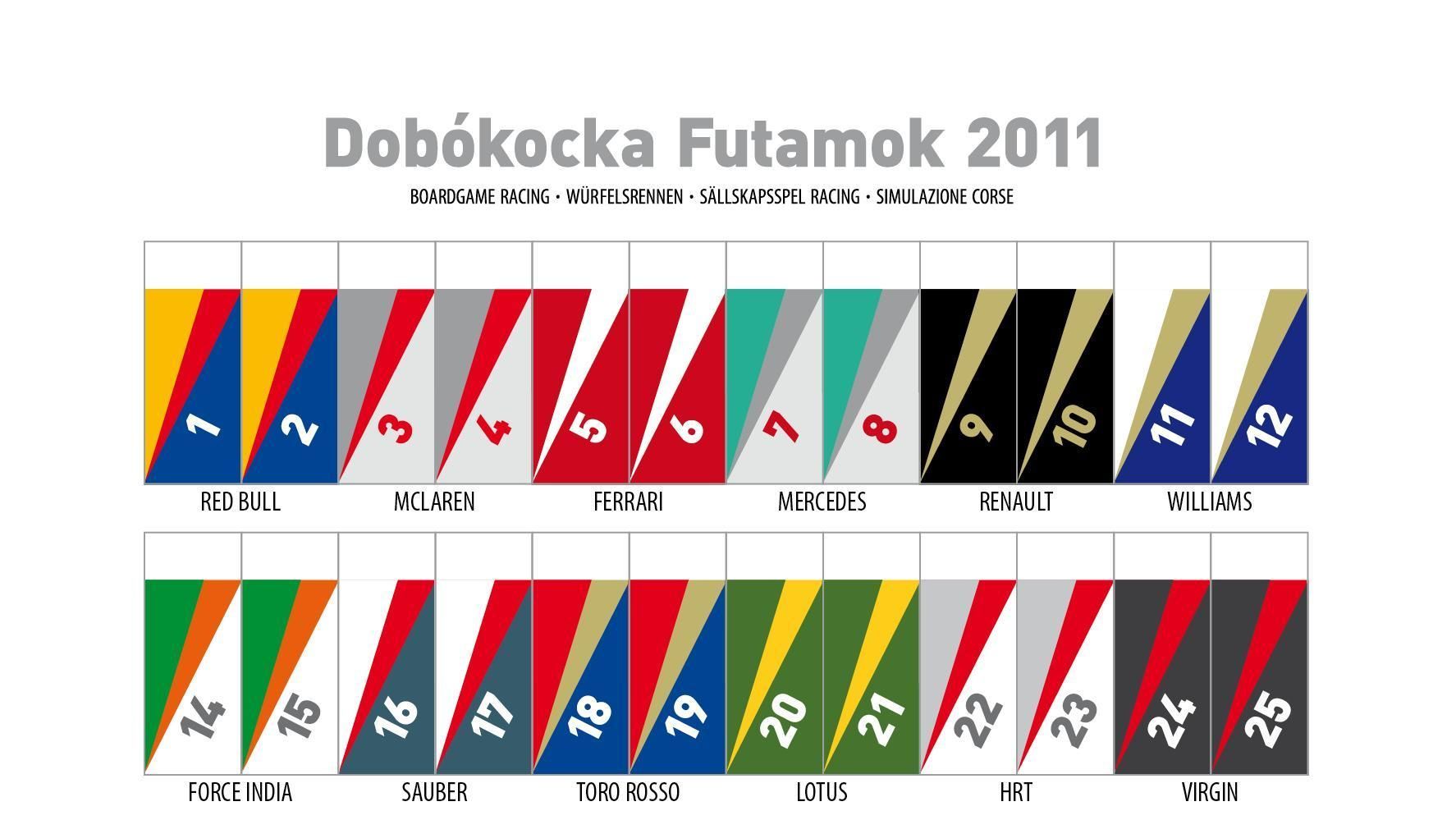 Dobókocka Futamok
