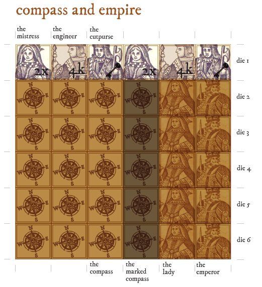 Compass and Empire