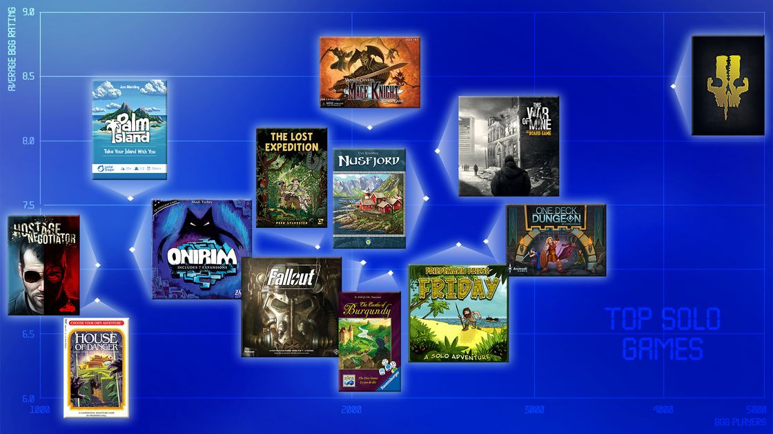 Top Solo Games All For Your Games Closed Boardgamegeek