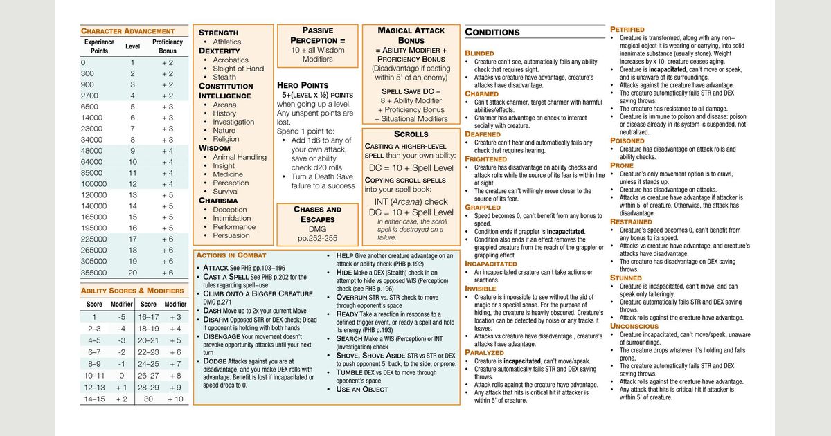 fitz-s-5e-dm-screen-rpg-item-rpggeek
