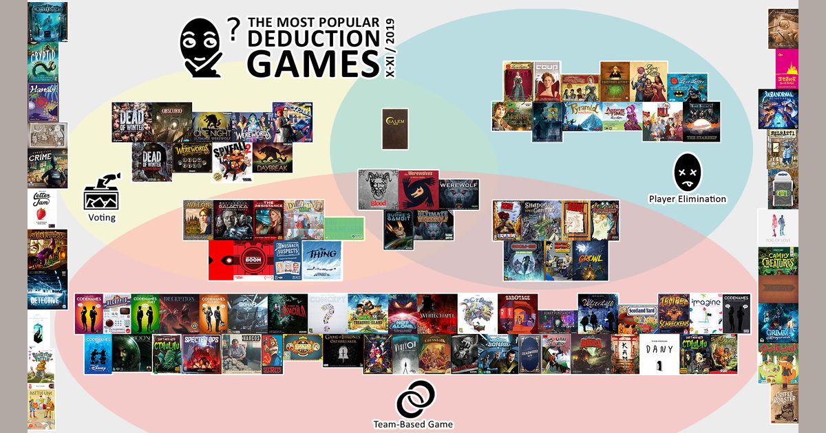Top Deduction Games All for your games ♛ BoardGameGeek