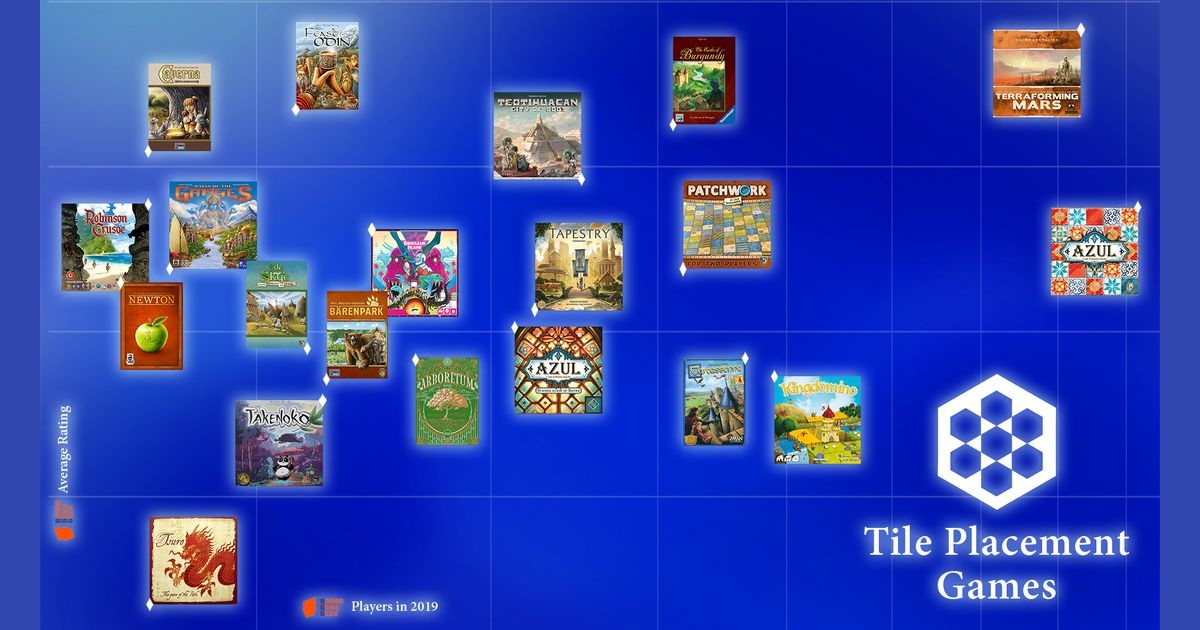 Top Tile Placement Games All for your games ♛ CLOSED BoardGameGeek