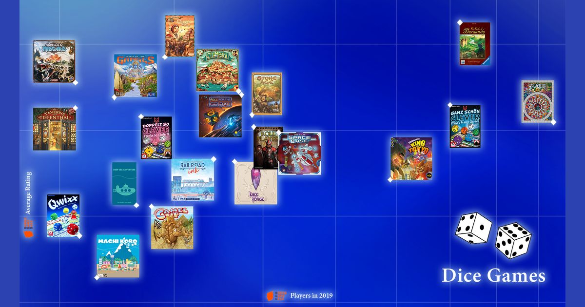 Top Dice Games All for your games ♛ CLOSED BoardGameGeek