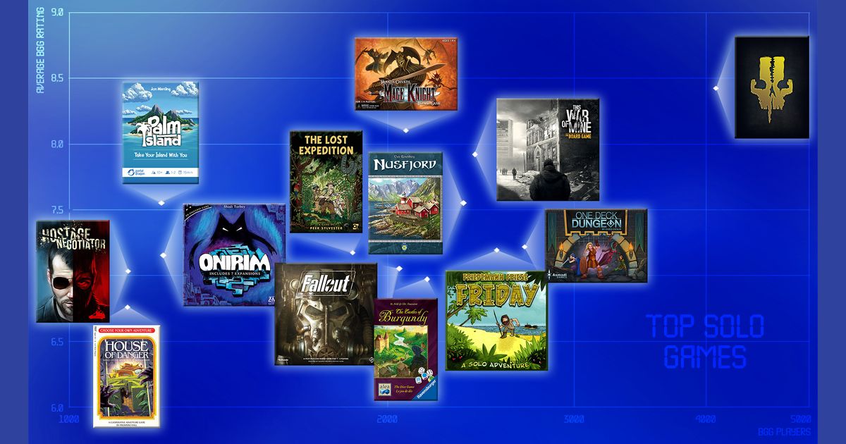 Top Solo Games All For Your Games Closed Boardgamegeek