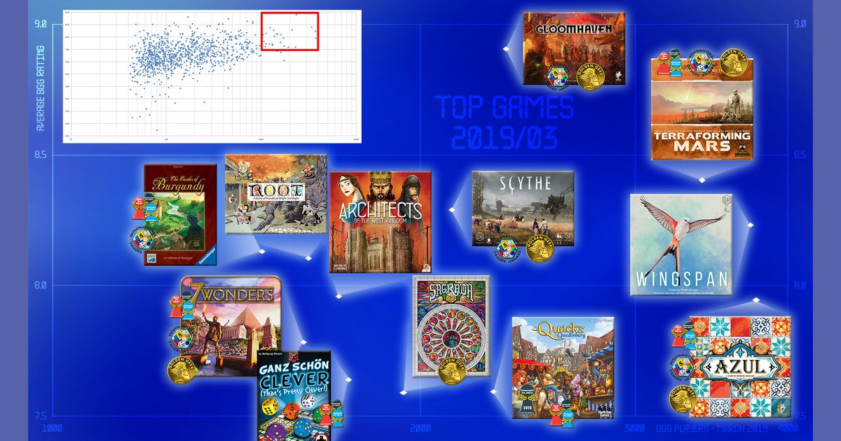 Top Games 2019/03 All for your games ♛ BoardGameGeek