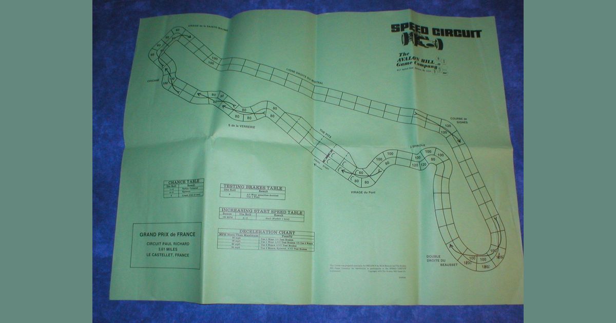 Circuit Speed Chart