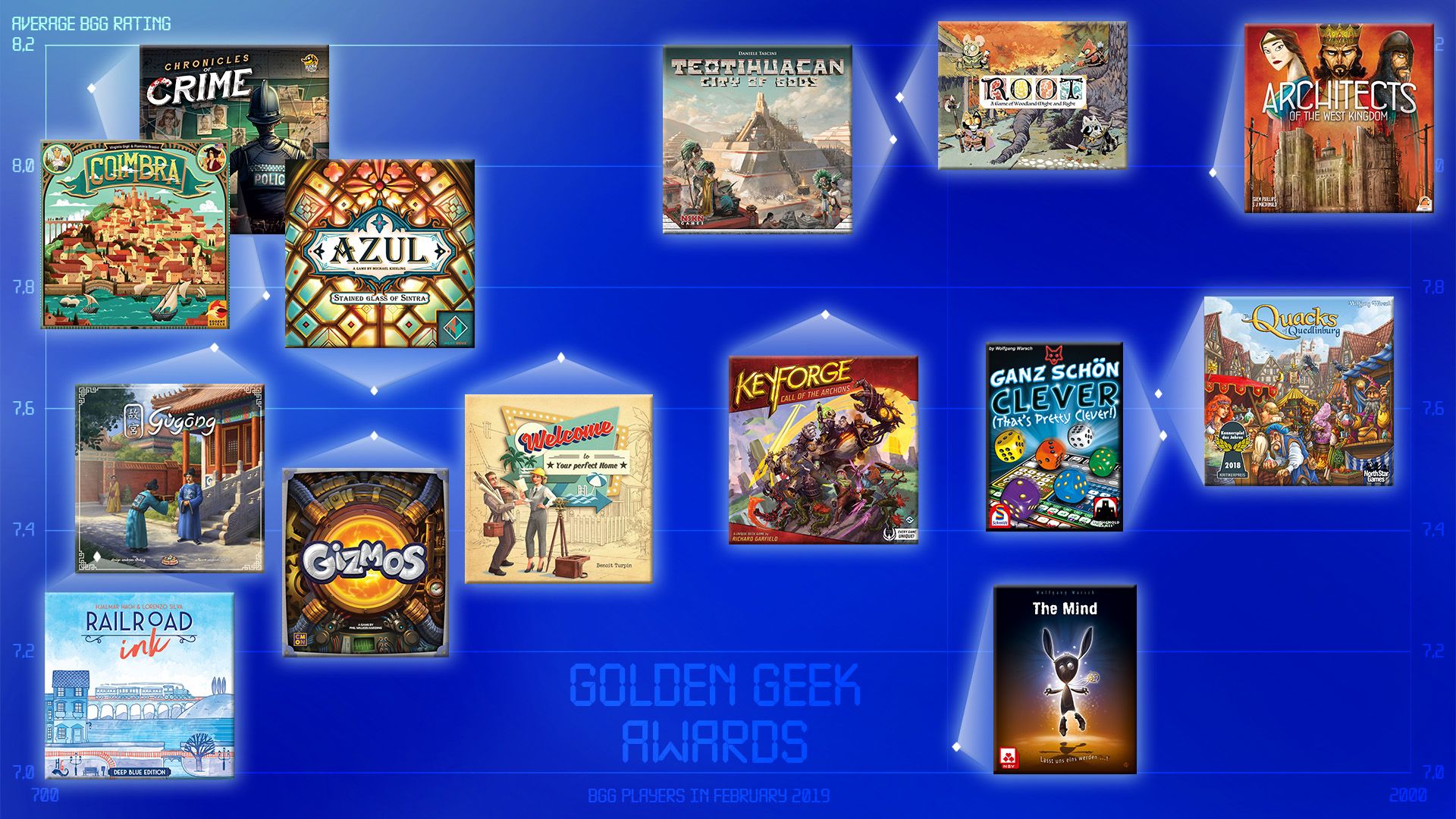 Golden Geek Awards Candidates All for your games ♛ CLOSED