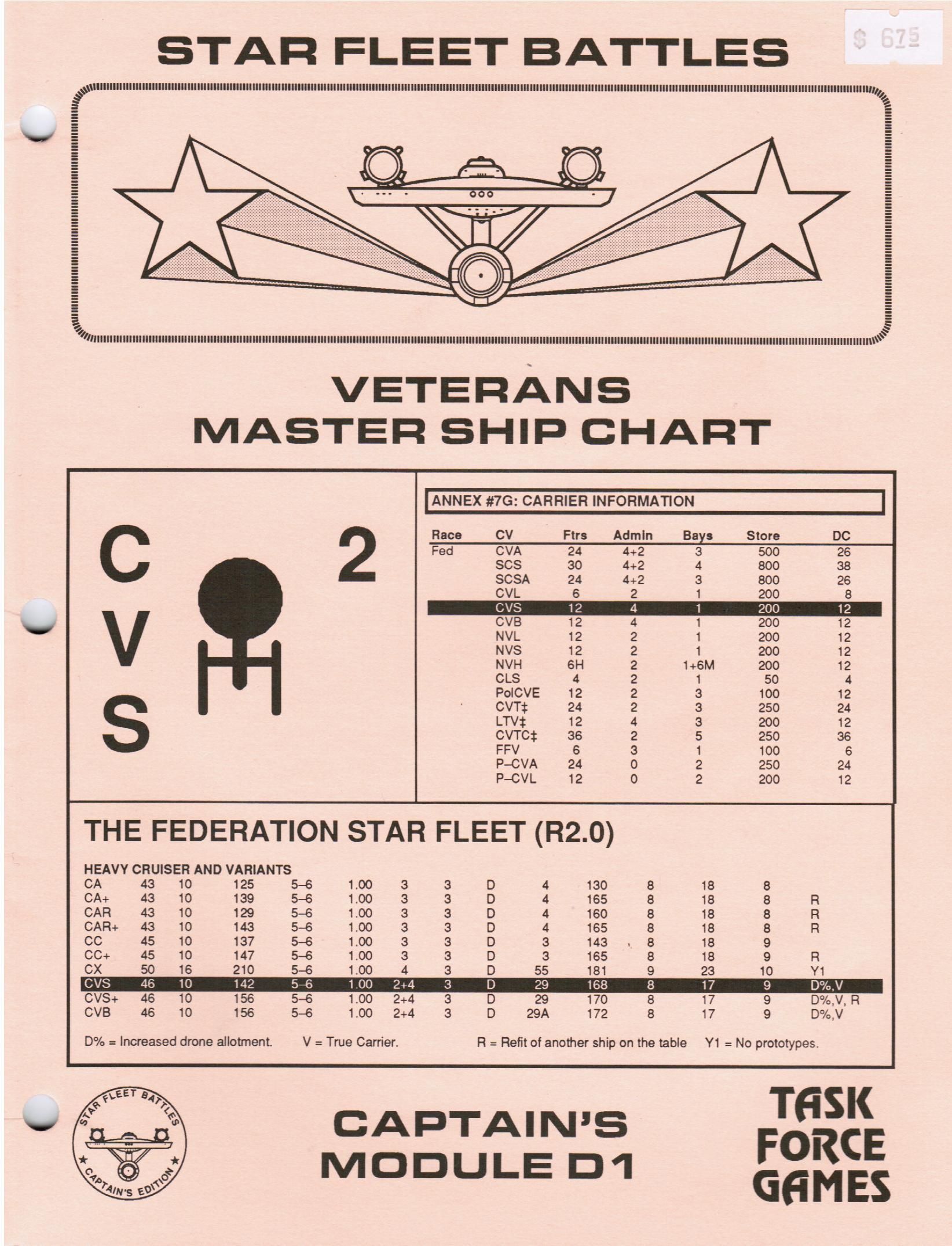 Star Fleet Battles: Captain's Module D1 – Veterans Master Ship Chart