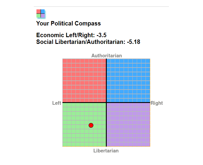 Where Do You Fall On The Political Compass Boardgamegeek