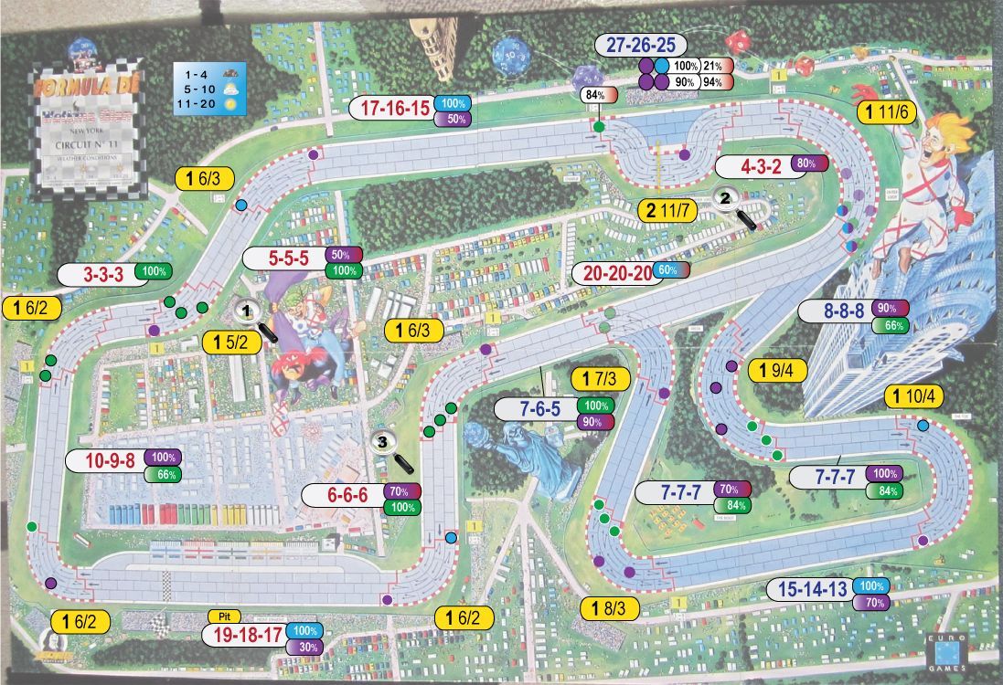 Strategy Guide - Watkins Glen | Formula Dé Circuits 11 & 12: Watkins