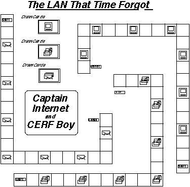 The LAN That Time Forgot