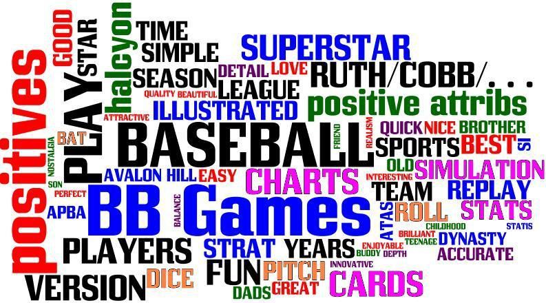 Inspired by Joe Grundy  My Wordle Review of SI Baseball  Sports