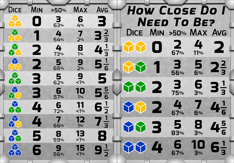 Dice and Weapon Comparisons Star Wars Imperial Assault BoardGameGeek