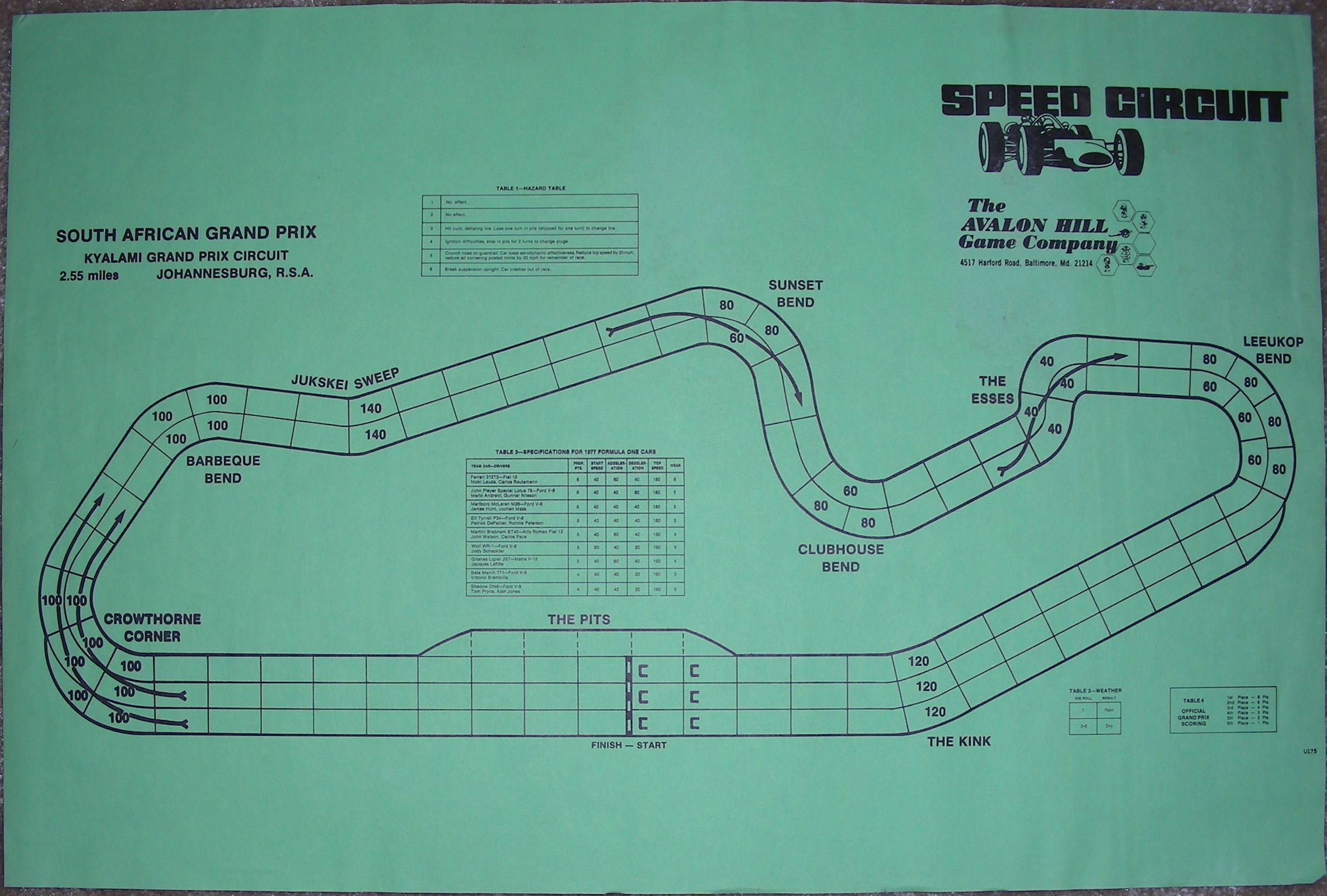 Speed Circuit: South African Grand Prix