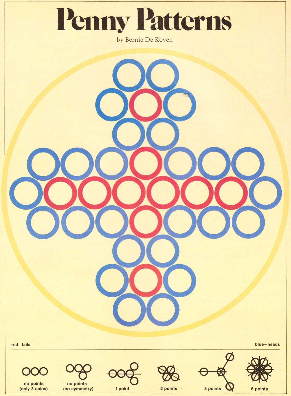 Penny Patterns