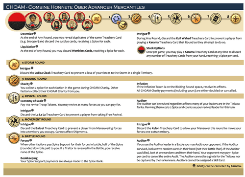 Faction Reference Sheets For Choam And Richese Boardgamegeek