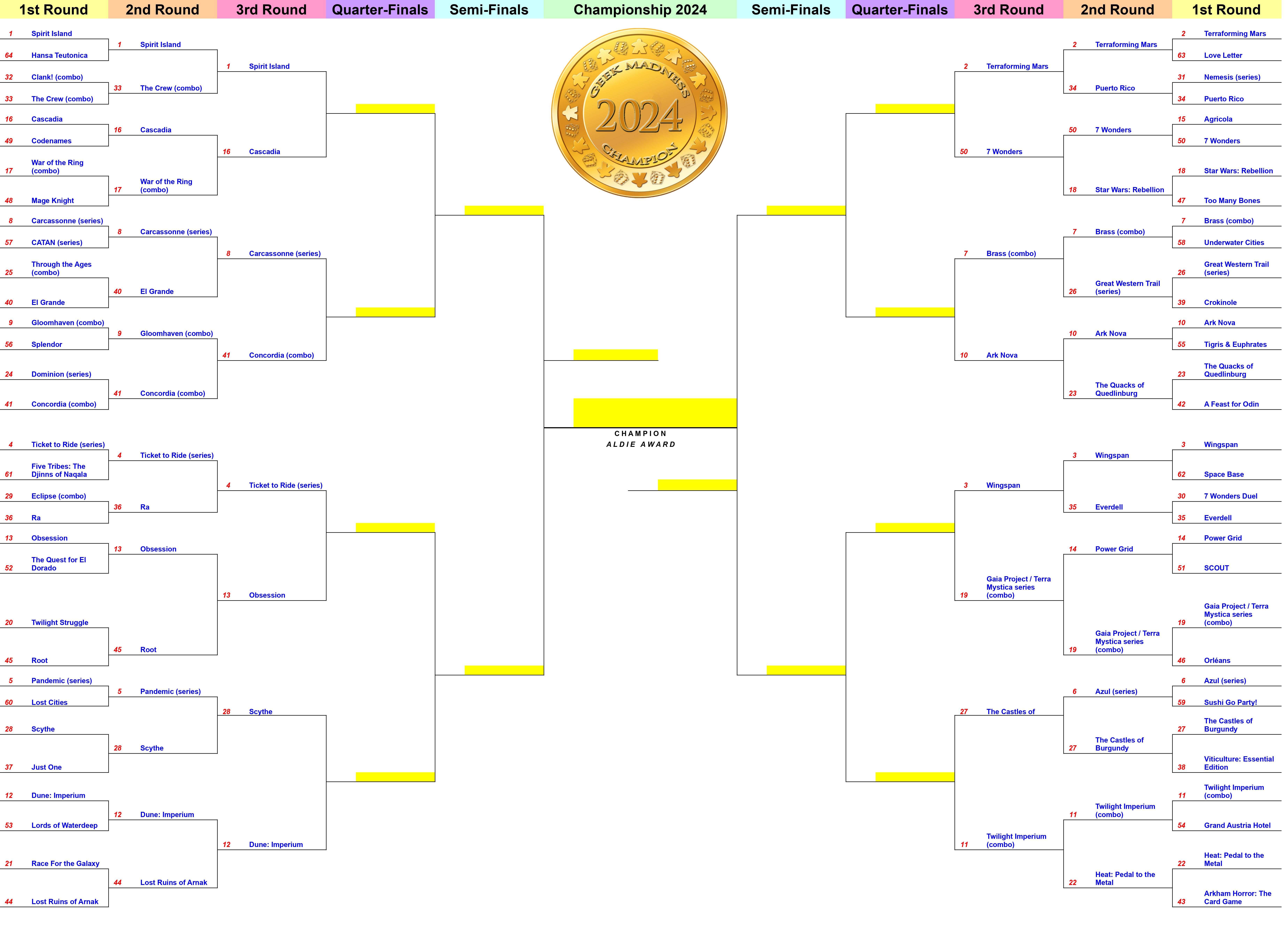 Brackets That Will Make You A Geek: A Tournament Of Intelligence And Knowledge
