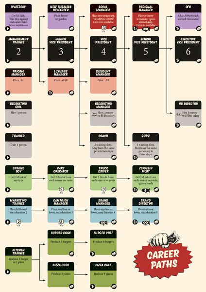 Food Chain Magnate Image Boardgamegeek