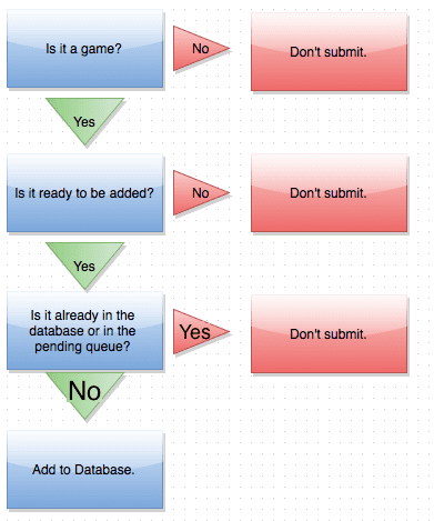 How To: Add a Game to the Database (with Screen Shots)